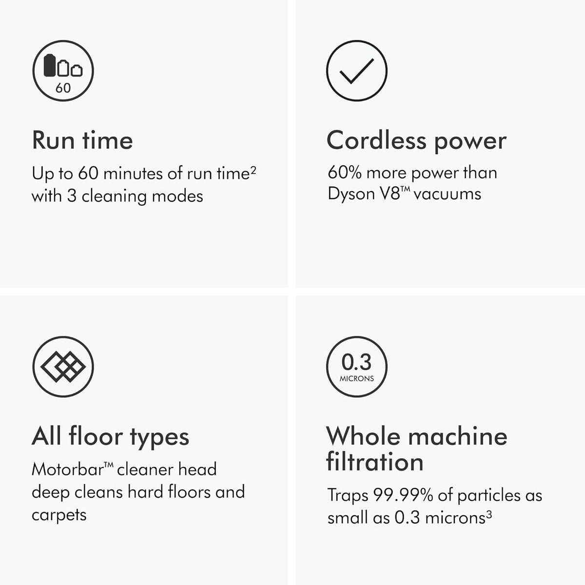 Dyson V11 Origin Cordless Vacuum, 185AW, 3 Power Modes, Up to 60 Minutes,² Deep Cleans Hard Floors and Carpets, Detangles pet Hair, Converts to Handheld