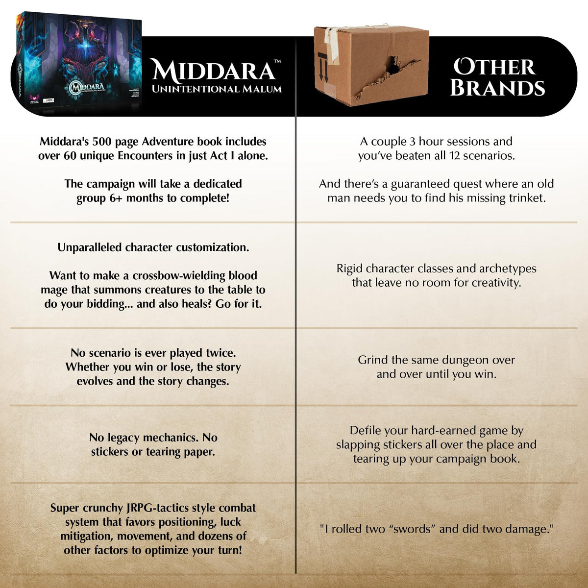 Middara Unintentional Malum: Act 1 (v.1.2) - Fully Cooperative Fantasy Board Game for Friends &amp; Family - Includes 400 Unique Illustrations, 60+ Encounters &amp; More - Dungeon Crawler Game (1-4 Players)